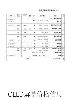 OLED屏幕价格信息