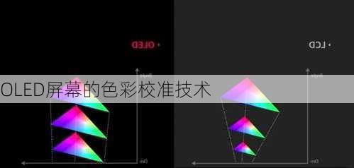 OLED屏幕的色彩校准技术