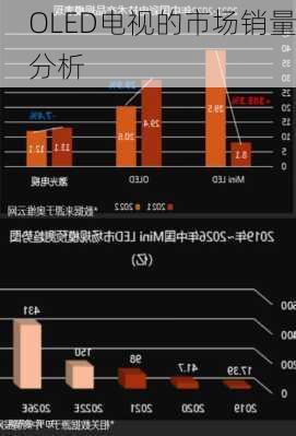 OLED电视的市场销量分析