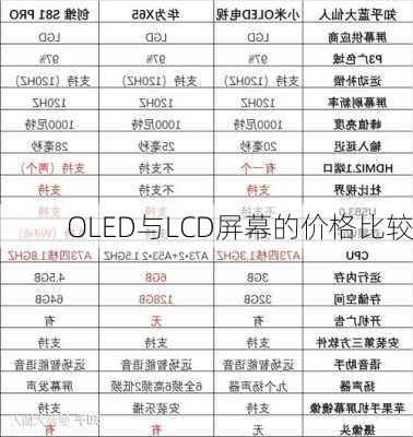 OLED与LCD屏幕的价格比较