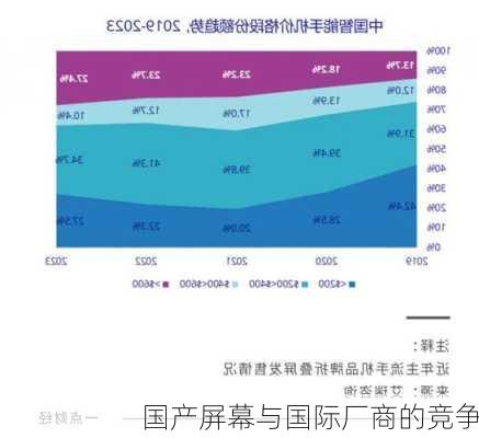 国产屏幕与国际厂商的竞争