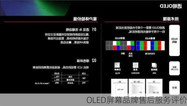 OLED屏幕品牌售后服务评价