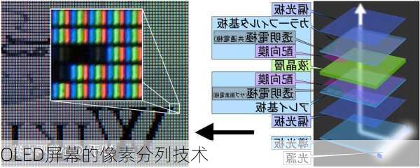 OLED屏幕的像素分列技术