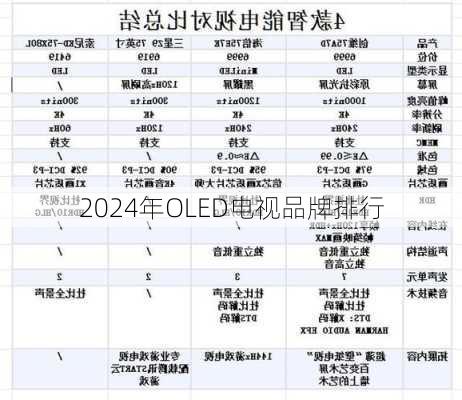 2024年OLED电视品牌排行