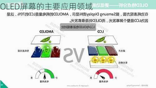 OLED屏幕的主要应用领域