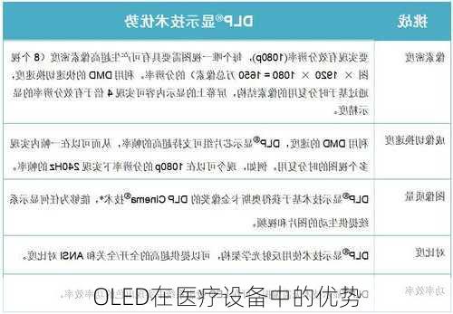 OLED在医疗设备中的优势