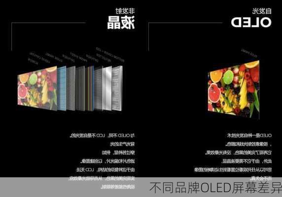 不同品牌OLED屏幕差异