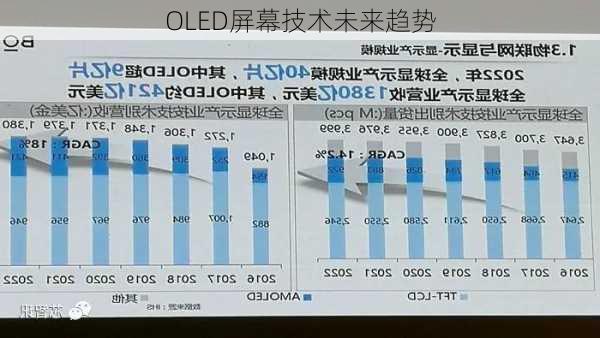 OLED屏幕技术未来趋势