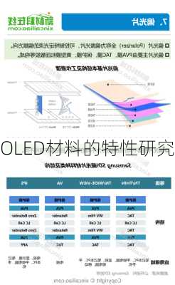 OLED材料的特性研究