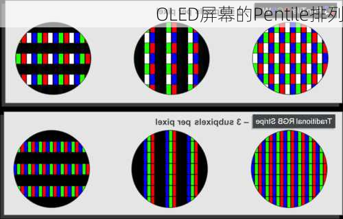 OLED屏幕的Pentile排列