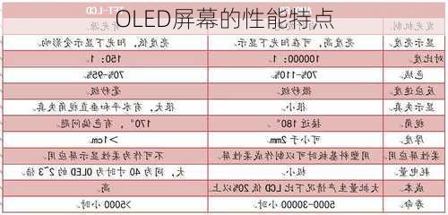 OLED屏幕的性能特点