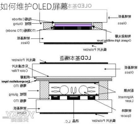 如何维护OLED屏幕