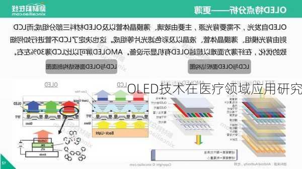 OLED技术在医疗领域应用研究