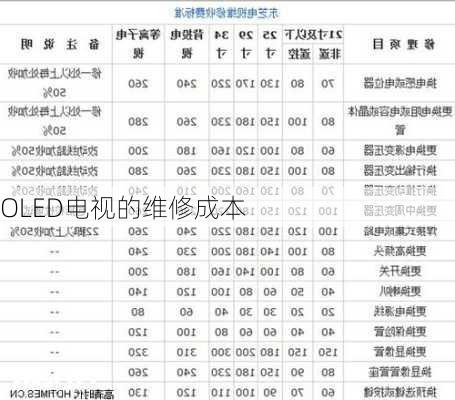 OLED电视的维修成本