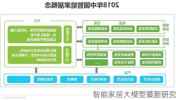 智能家居大模型最新研究