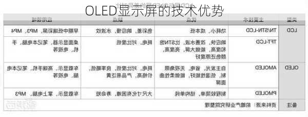 OLED显示屏的技术优势