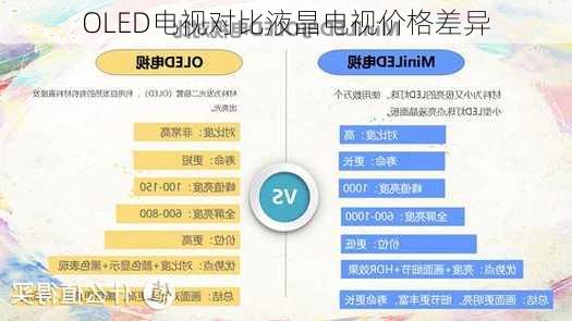 OLED电视对比液晶电视价格差异