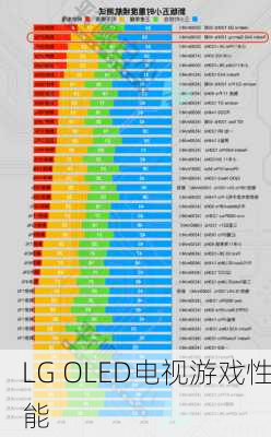 LG OLED电视游戏性能