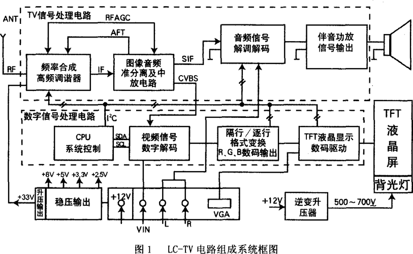 OLED电视原理