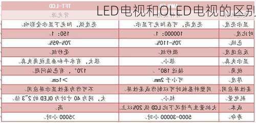 LED电视和OLED电视的区别