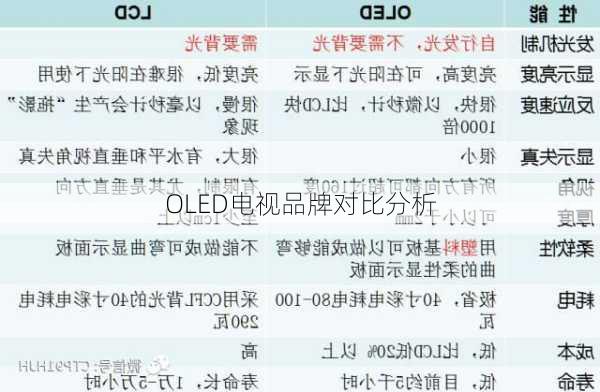 OLED电视品牌对比分析