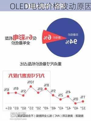 OLED电视价格波动原因