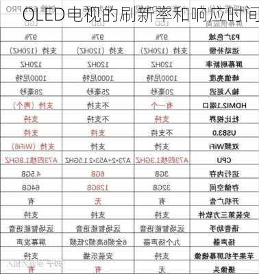 OLED电视的刷新率和响应时间