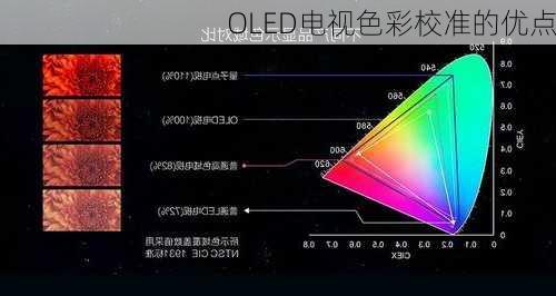 OLED电视色彩校准的优点