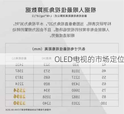 OLED电视的市场定位