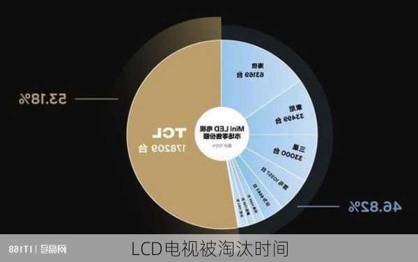 LCD电视被淘汰时间