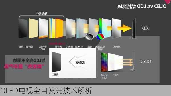 OLED电视全自发光技术解析