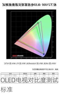 OLED电视对比度测试标准