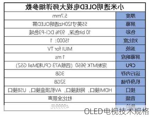 OLED电视技术规格