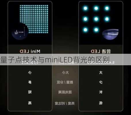 量子点技术与miniLED背光的区别