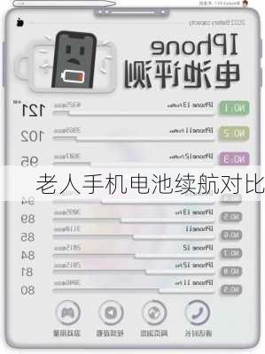 老人手机电池续航对比