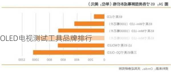 OLED电视测试工具品牌排行