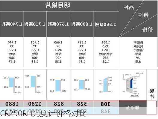 CR250RH光度计价格对比