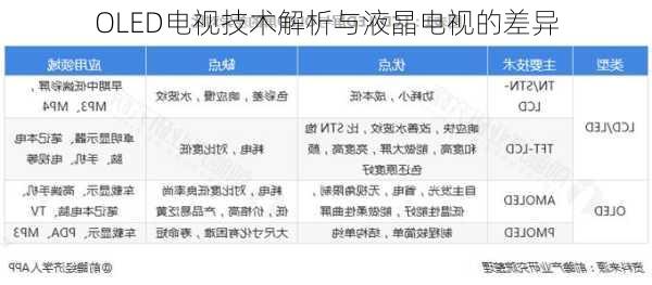 OLED电视技术解析与液晶电视的差异