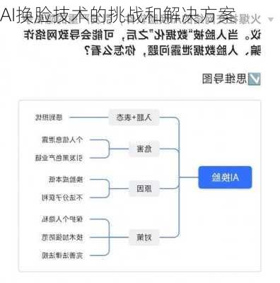 AI换脸技术的挑战和解决方案