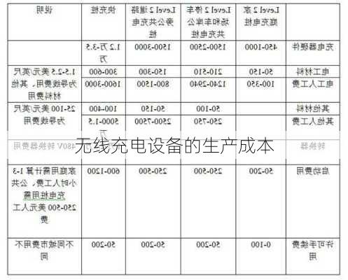 无线充电设备的生产成本