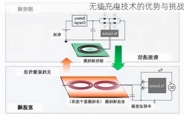 无线充电技术的优势与挑战