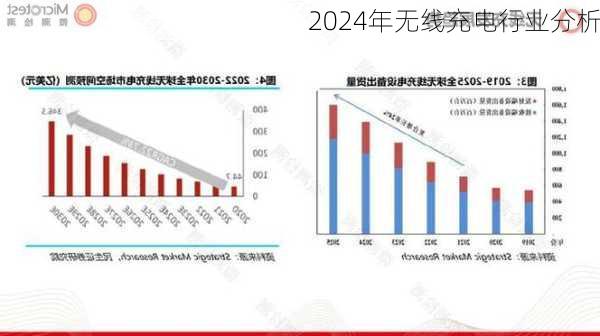 2024年无线充电行业分析