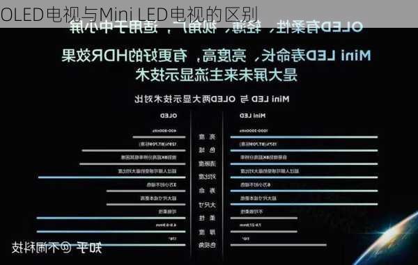 OLED电视与Mini LED电视的区别