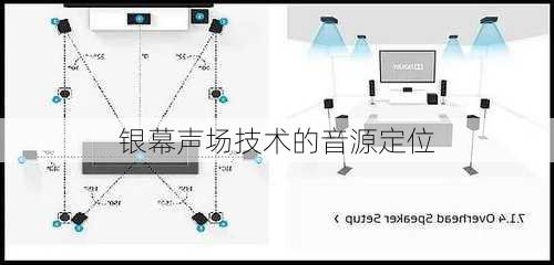 银幕声场技术的音源定位