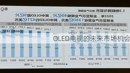 OLED电视的未来市场机会