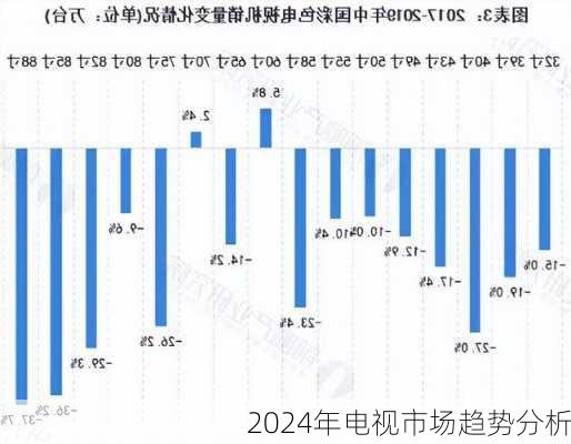 2024年电视市场趋势分析