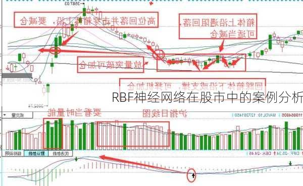 RBF神经网络在股市中的案例分析