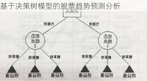 基于决策树模型的股票趋势预测分析