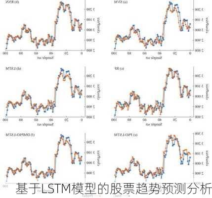 基于LSTM模型的股票趋势预测分析