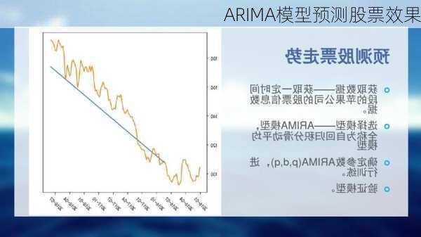 ARIMA模型预测股票效果